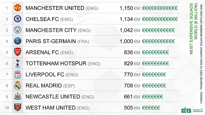 Foto: CIES Football